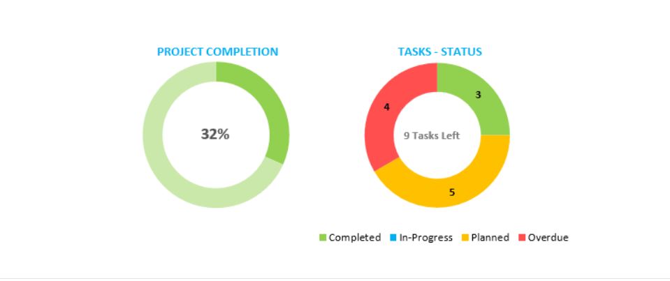 11 Best Software to Create Beautiful Gantt Charts for Your Projects - 8