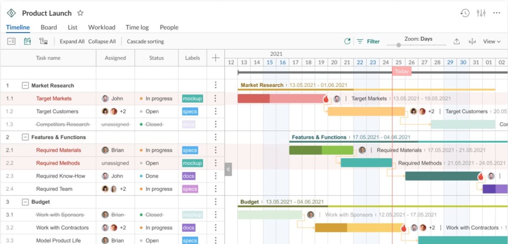 11 mejores software para crear hermosos diagramas de Gantt para sus  proyectos - Geekflare