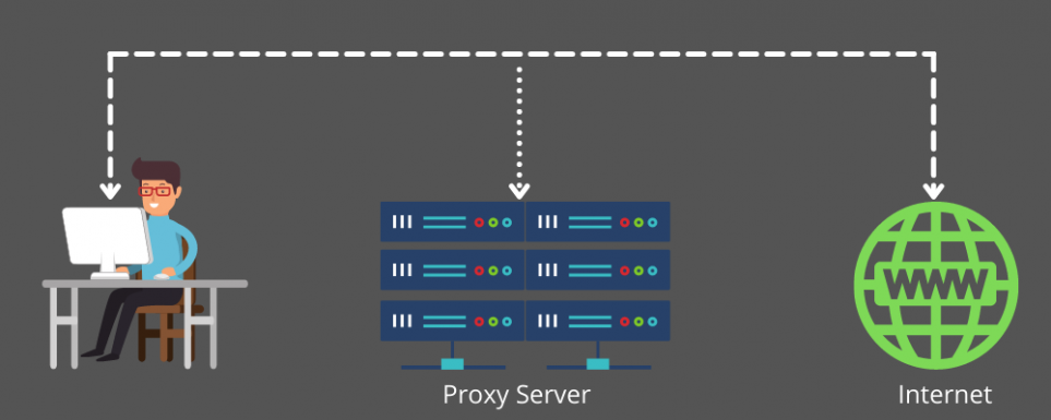 6 High-Speed Datacenter Proxy Services