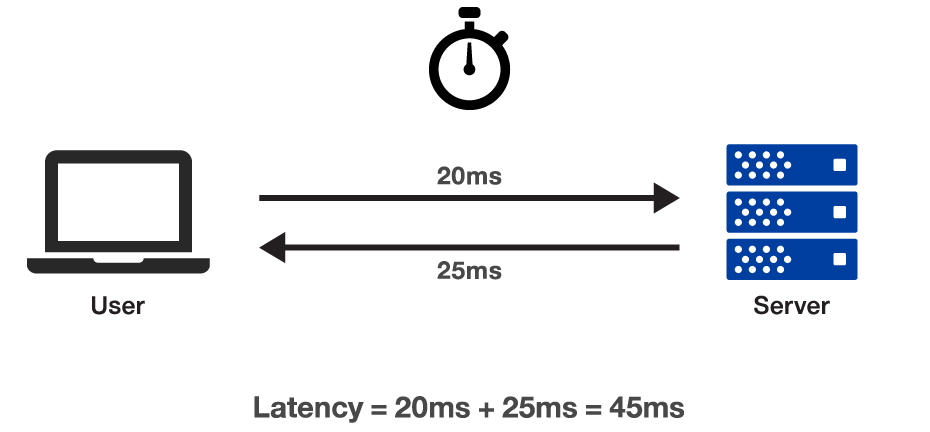 A Brief Guide to Network Optimization - 73