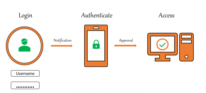 Top Two-Factor Authentication Apps for Improved Security