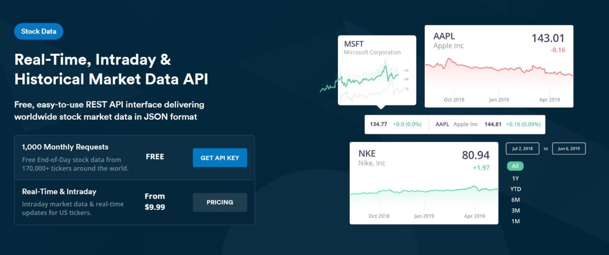 9 Best APIs for Traders to Integrate into Financial Products - 74