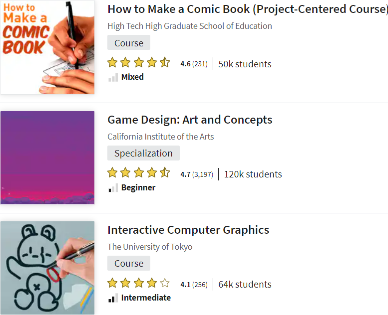 6 Online Drawing Courses to Become an Artist - 29