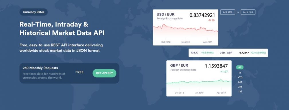 Send IF notification everyday on exchange rate for USD to #INR. #Forex