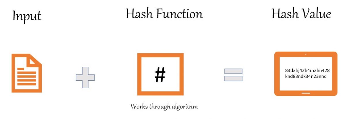 How to Crack Passwords Using Hashcat Tool    Geekflare - 85