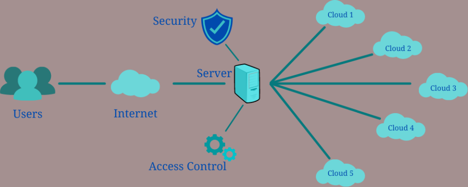 Best Software Defined Perimeter Solutions for Modern Networks