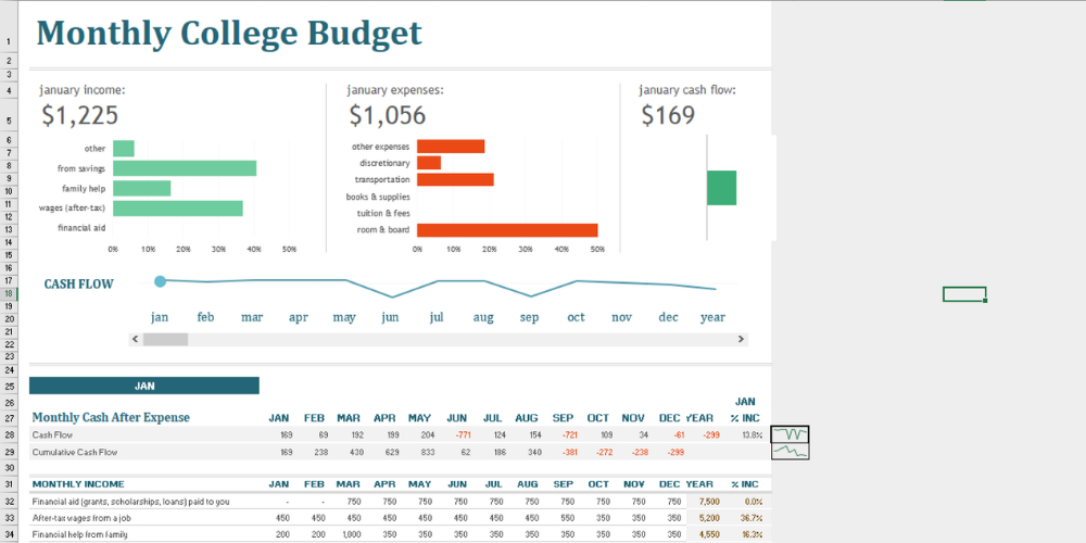 Monthly High-School Budget