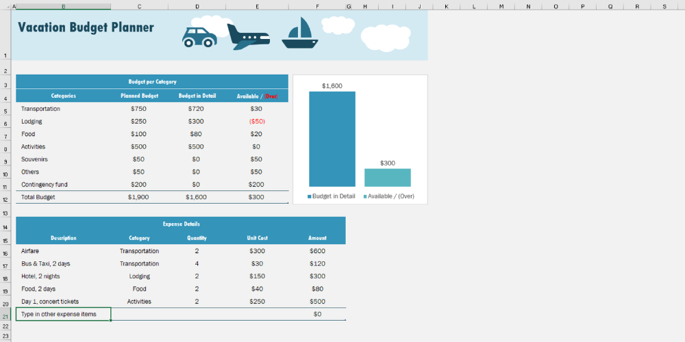 Vacation Budget Planner; excel templates