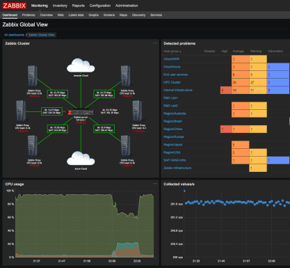 10 Top Tools to Monitor Windows Servers in 2024 - Geekflare