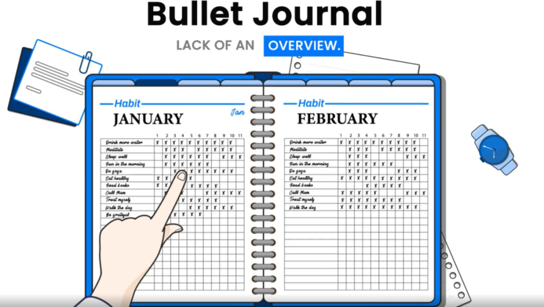 ⭐️How to Apple Notes Habit Tracker⭐️ : r/Queenjldesignsdigital