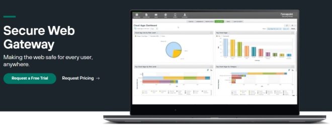 Best Secure Web Gateway Solutions for Advanced Threat Protection