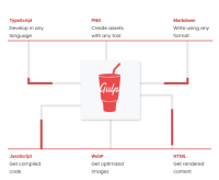 13 Node.JS Bundler and Build Tools to Know as JS Developer