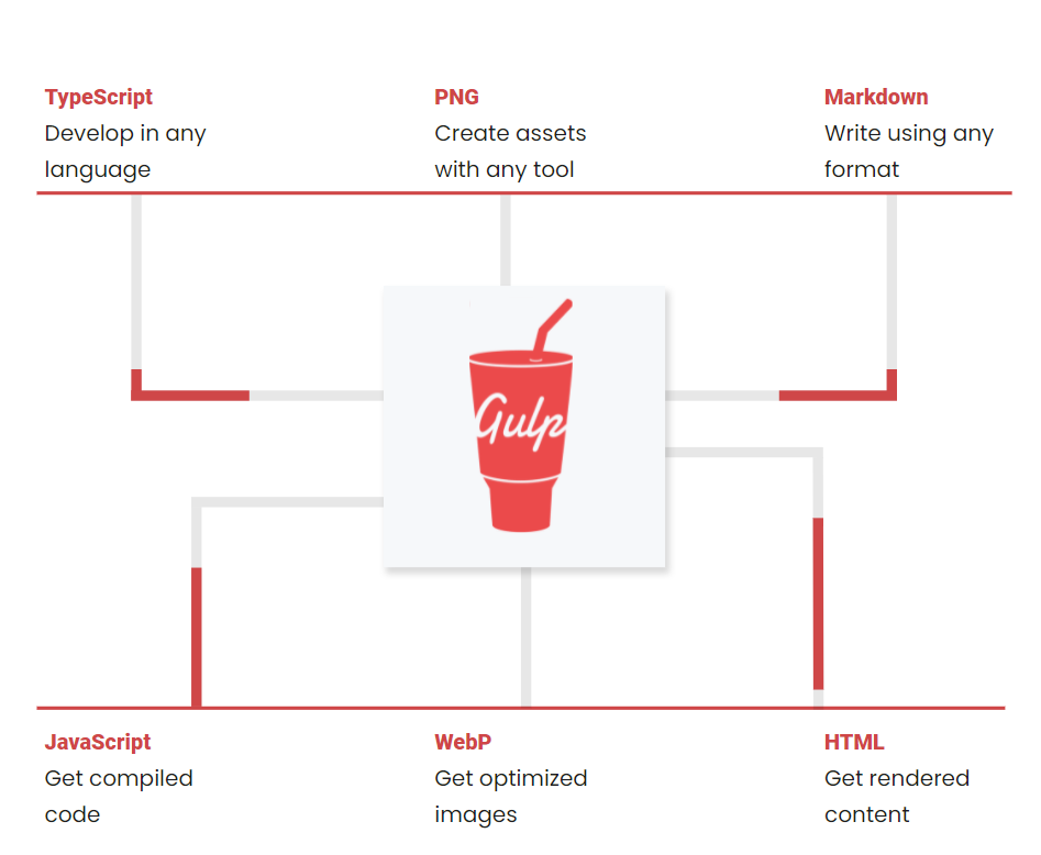 11 Node JS Bundler and Build Tools to Know as JS Developer - 24