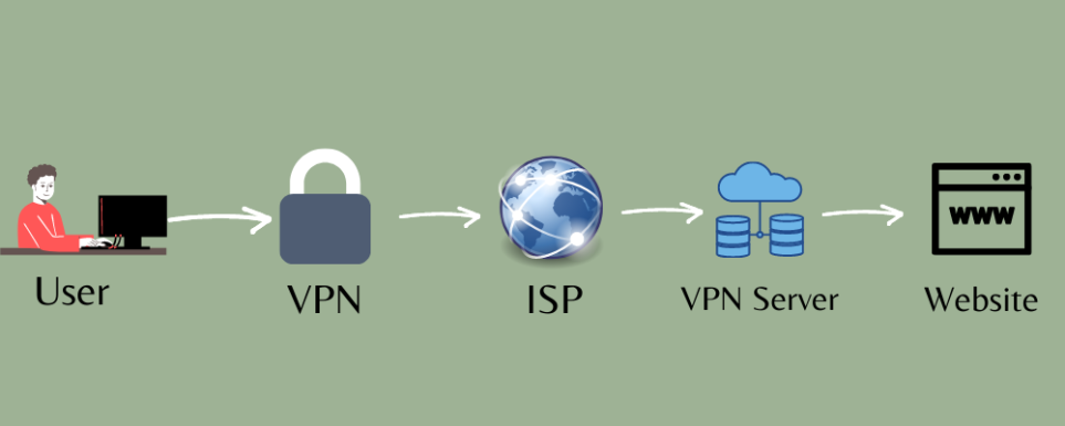 Proxy vs. VPN: Which Offers Better Anonymity and Access?