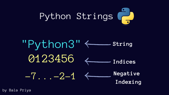 Remove First 2 Characters Of String Python