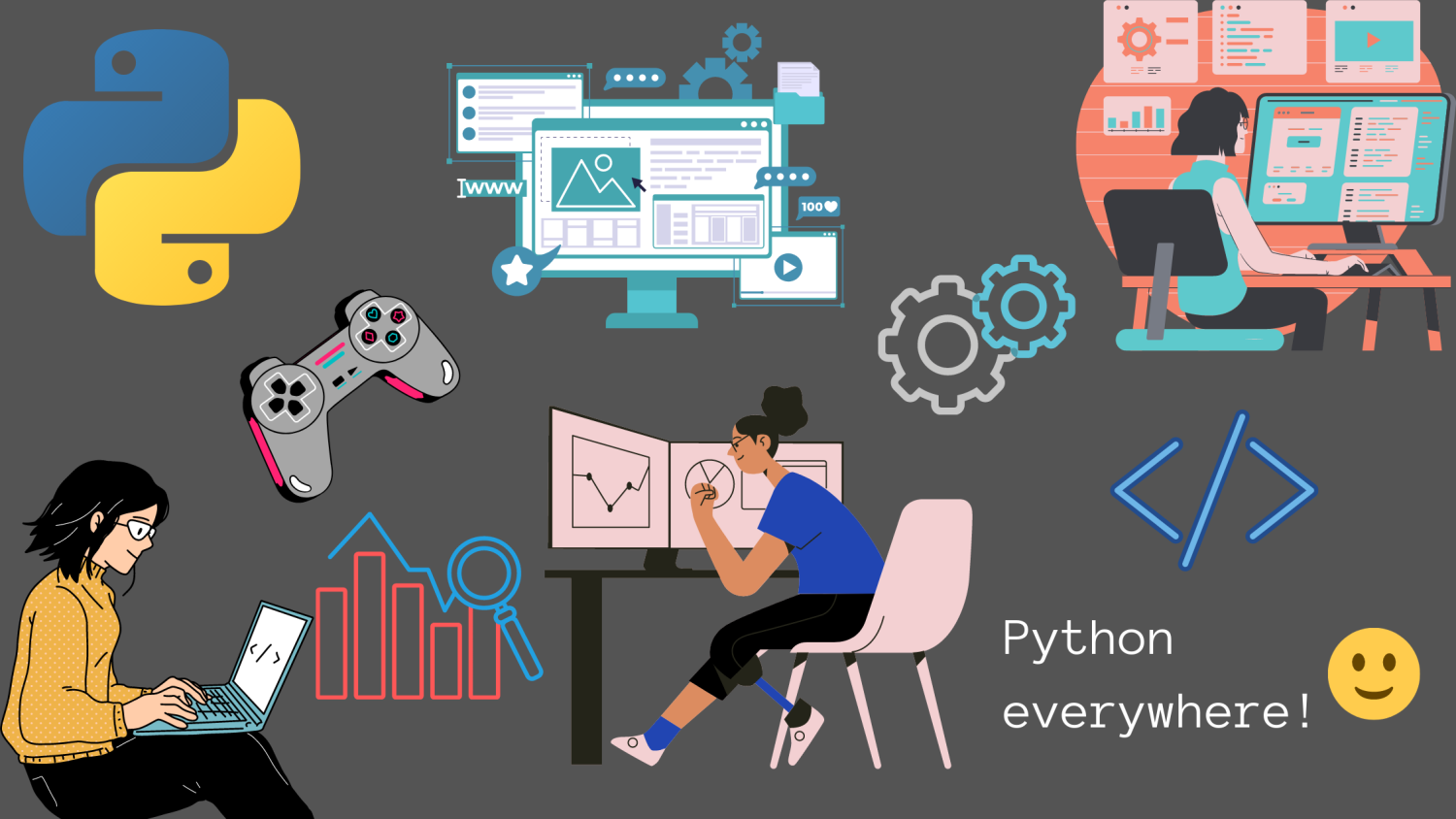 15 Beginner Python Projects to Practice and Learn - 30