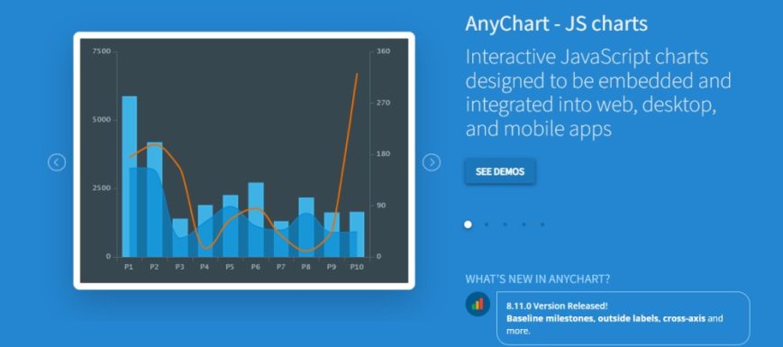 15 Best Charting Libraries to Build Beautiful Application Dashboards - 35