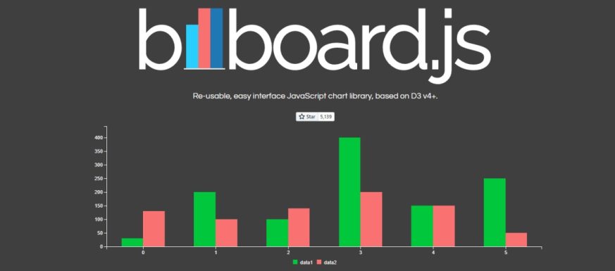 15 Best Charting Libraries to Build Beautiful Application Dashboards - 13