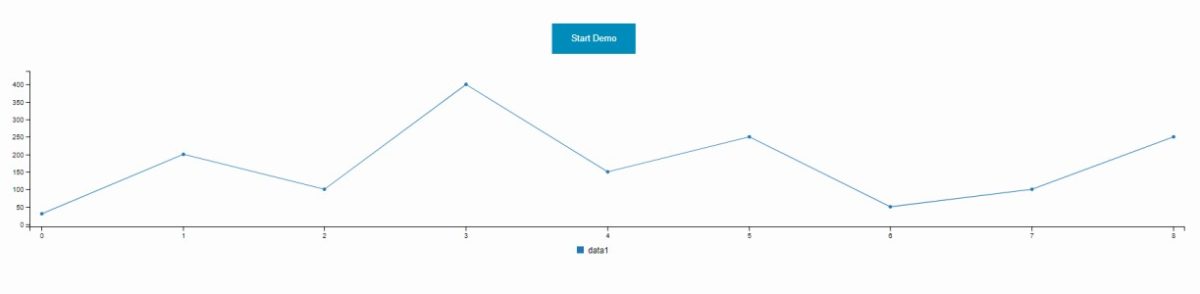 15 Best Charting Libraries to Build Beautiful Application Dashboards - 90