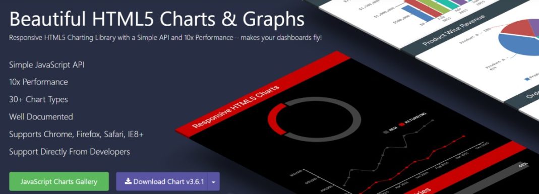 15 Best Charting Libraries to Build Beautiful Application Dashboards - 61