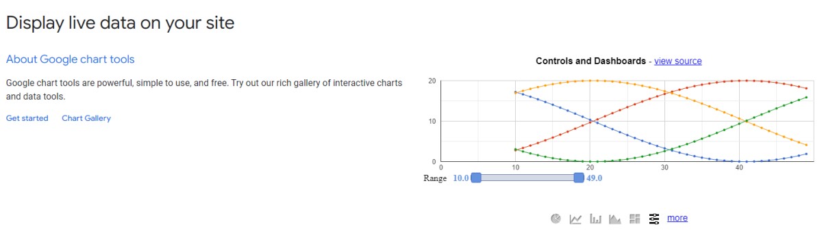 15 Best Charting Libraries to Build Beautiful Application Dashboards - 48