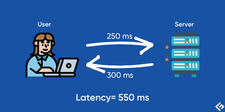 network latency