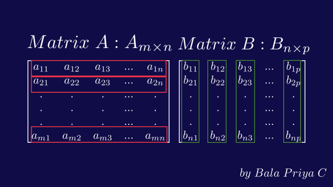 Solved Prove that for a matrix with entries in F[λ] (or