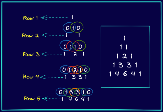 How to Print Pascal s Triangle in Python - 15