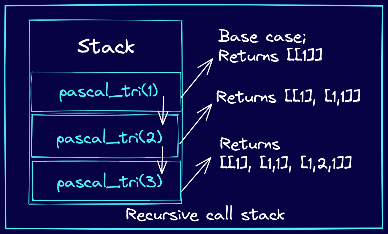 pascal-triangle-recursion