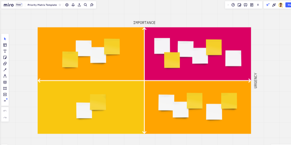 Priority Matrix Template Miro