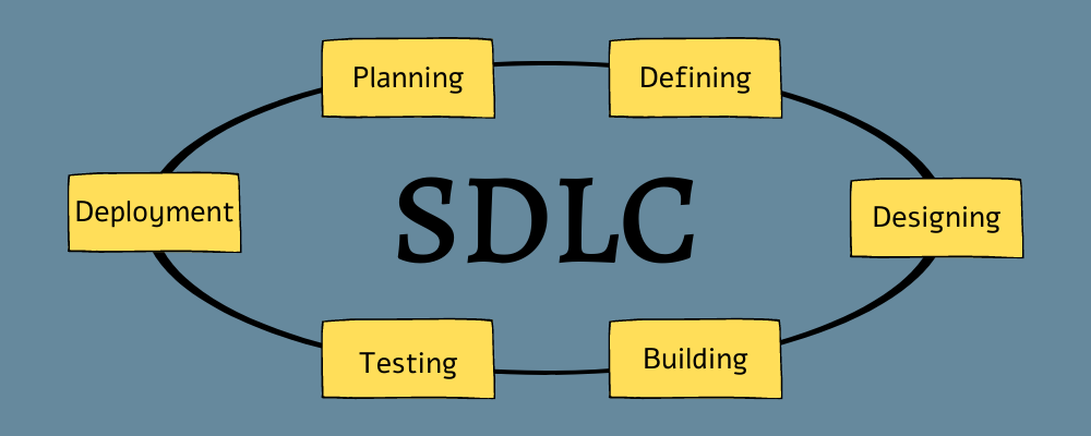 Software Development Life Cycle  SDLC   A Complete Guide - 71