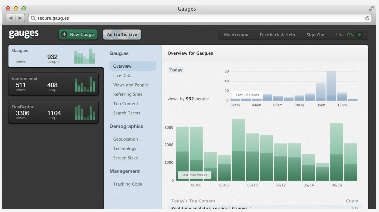 8 Live Website Traffic Tracking Tools to Use in 2022 - 67