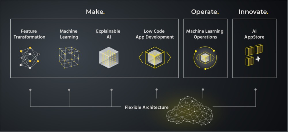 11 Deep Learning Software in 2022 - 95