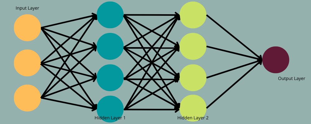 11 Deep Learning Software in 2022 - 1