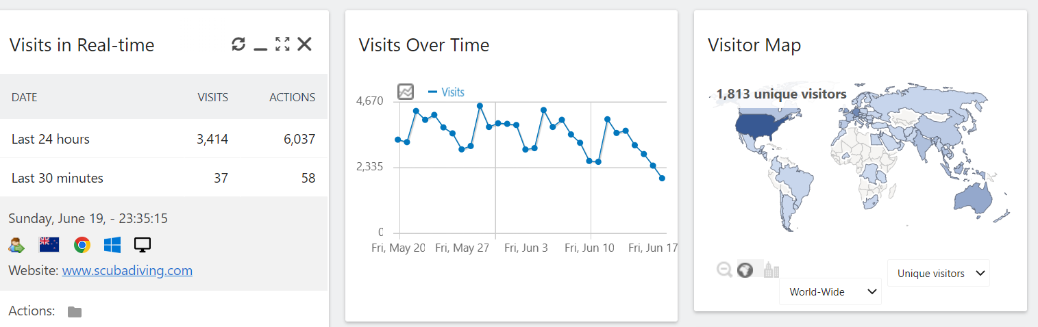 8 Live Website Traffic Tracking Tools To Use In 2024 - Geekflare