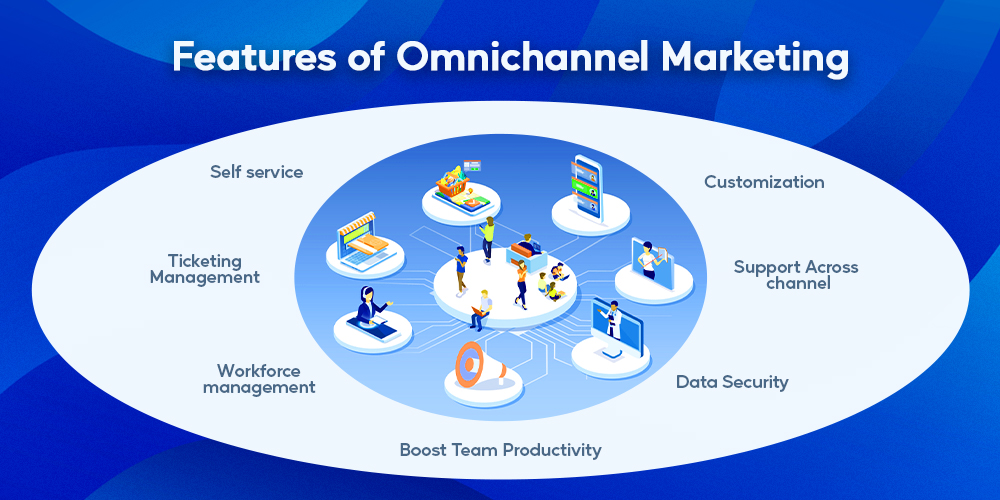 WFM em um mundo Omni-Channel