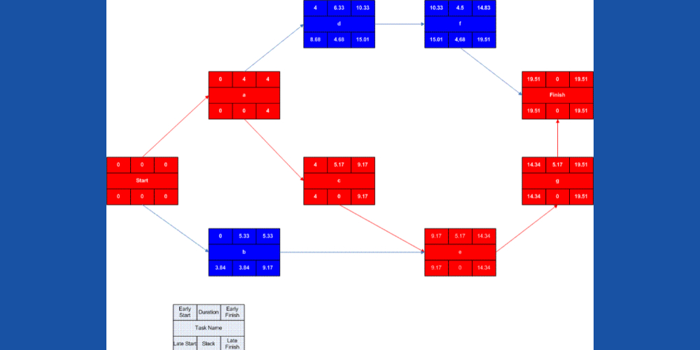 20+ pert cpm network diagram - AustenMiellah