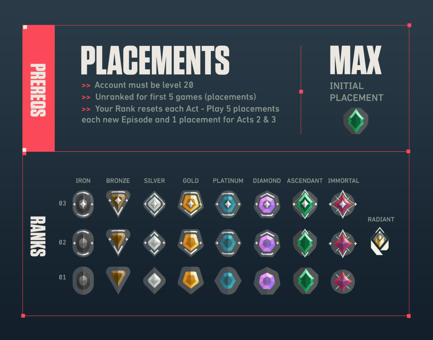 What are the Valorant Ranks in Order  - 49