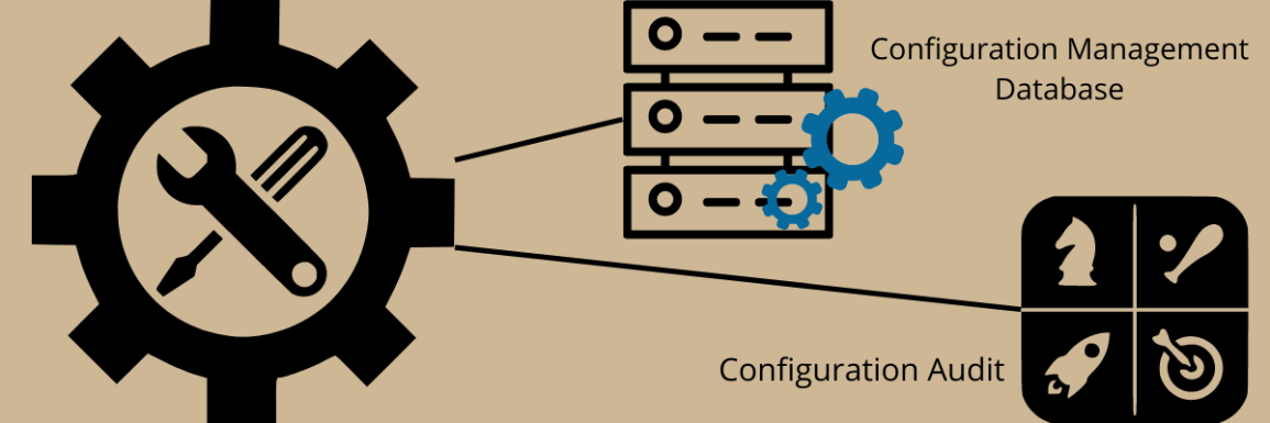 A Comprehensive Guide To Configuration Management Plan Geekflare