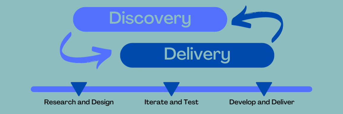 Dual Track Parallel Introducing Dual Track Agile — The Theory – DFAMZ