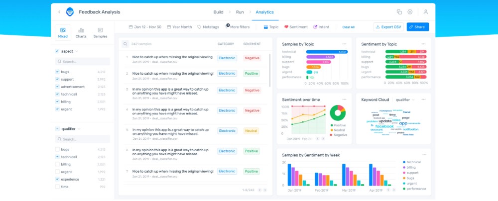 8 Low Code and No Code Machine Learning Platforms to Use - 96