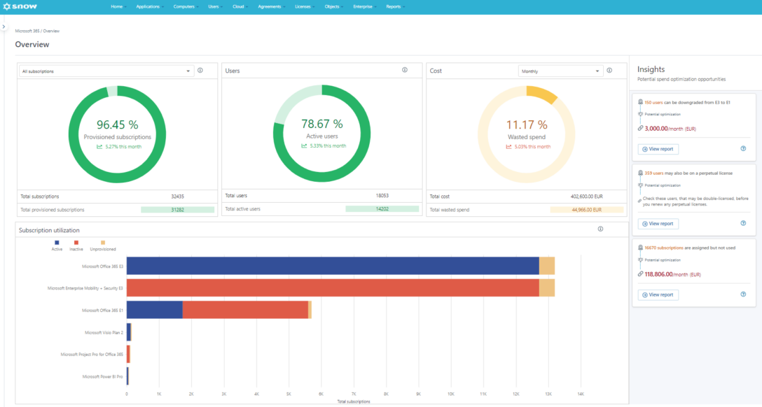 12 Best SaaS Management Platforms to Reduce Your Costs - 10