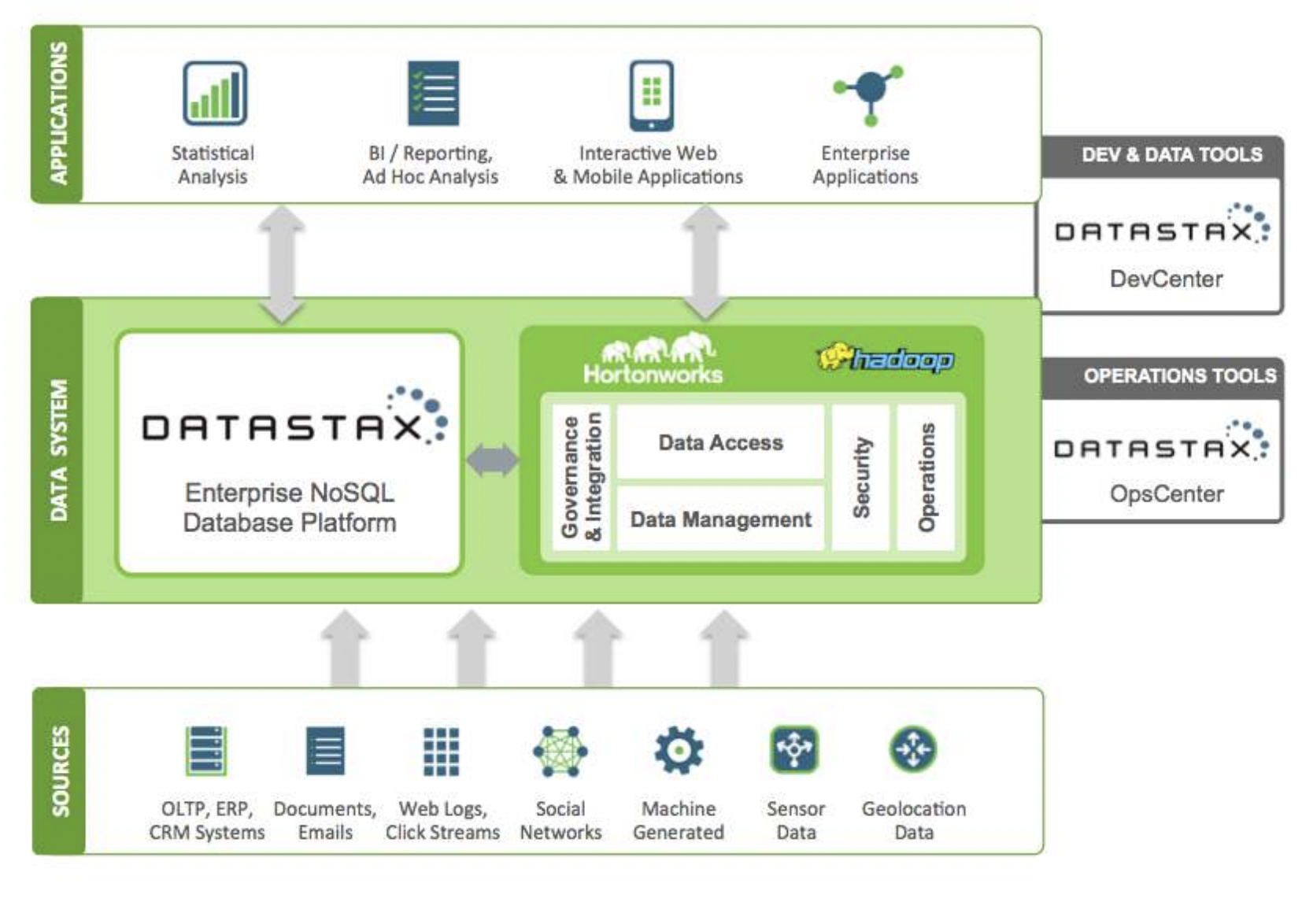 las 10 mejores soluciones de bases de datos gráficas que puede probar