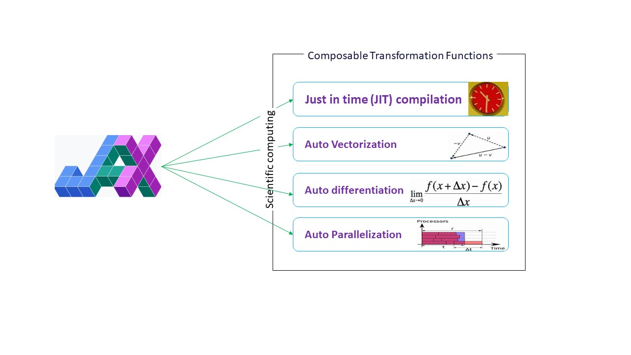 8 Advanced parallelization - Deep Learning with JAX