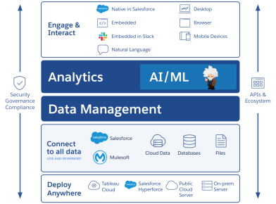 Tableau vs. Power BI: The Better Choice in 2023? - Geekflare