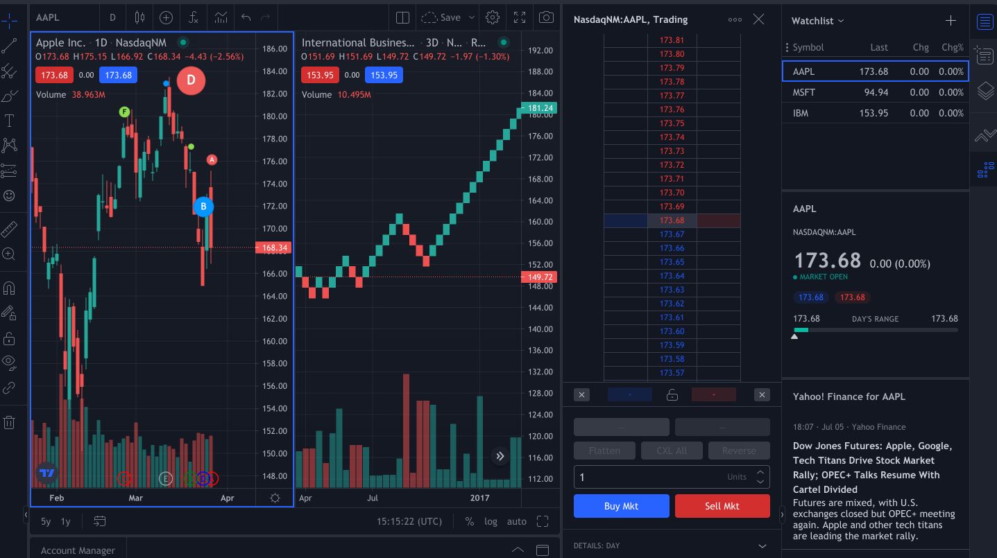 C Stock Chart Library