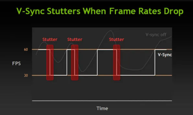 VSync Should You Turn it On or Off Geekflare