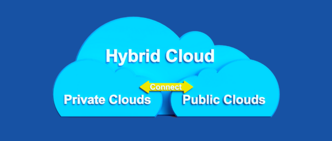 What Is Hybrid Cloud Computing