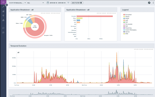 Die 9 besten NetFlow-Analysatoren und Collector-Tools für Ihr Netzwerk ...