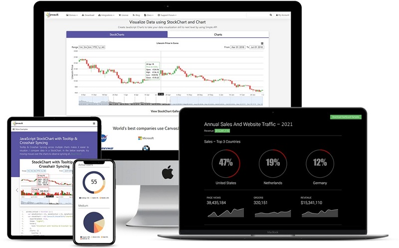 12 Fast and Feature Rich Financial Charting Libraries for Your Next App - 77